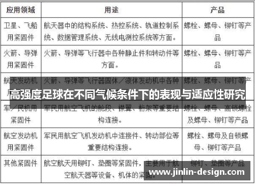 高强度足球在不同气候条件下的表现与适应性研究
