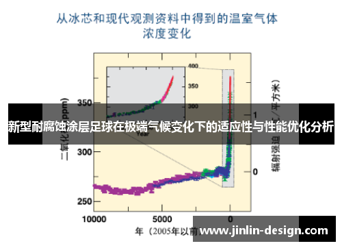 新型耐腐蚀涂层足球在极端气候变化下的适应性与性能优化分析